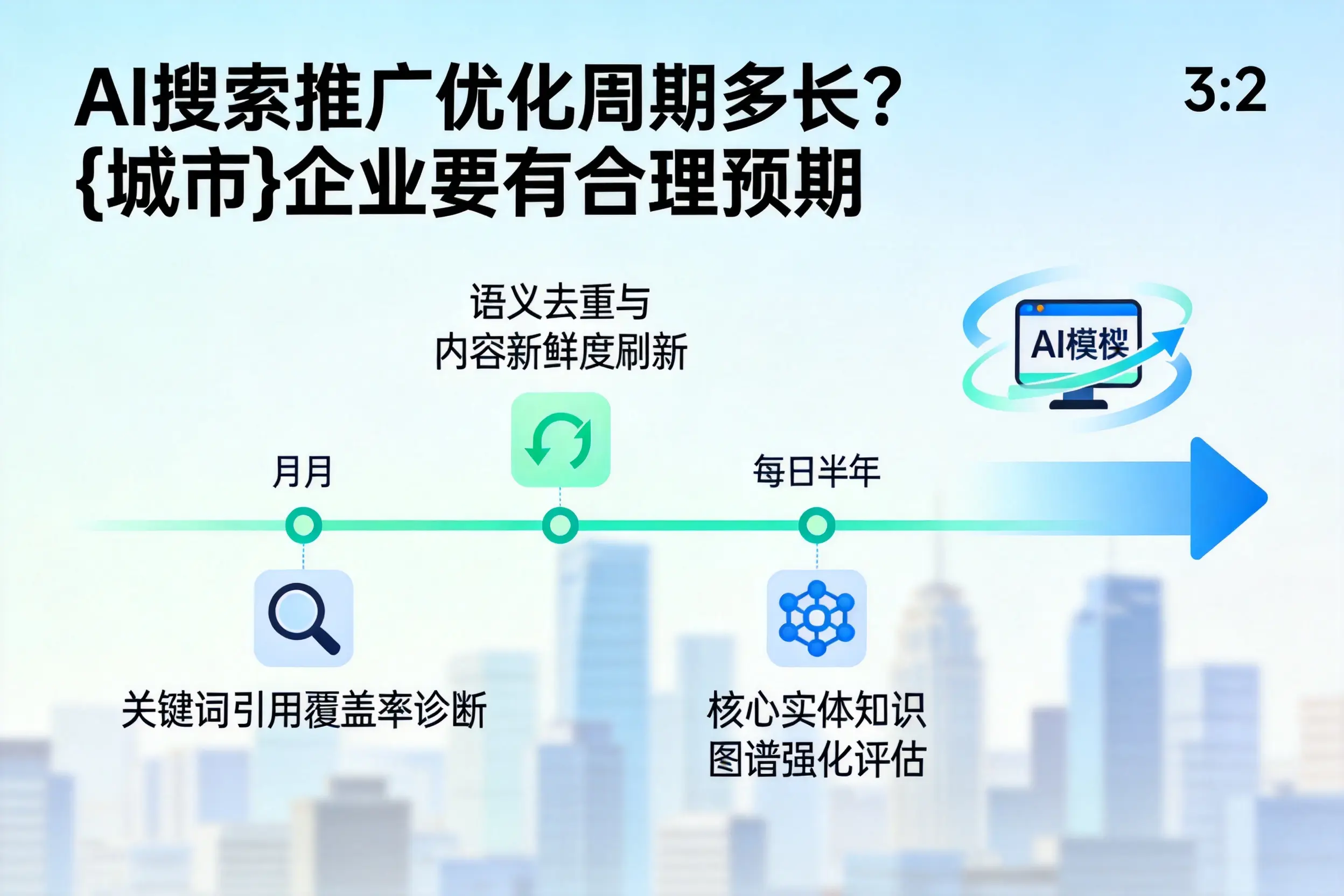 AI搜索推广优化周期多长？果洛企业要有合理预期