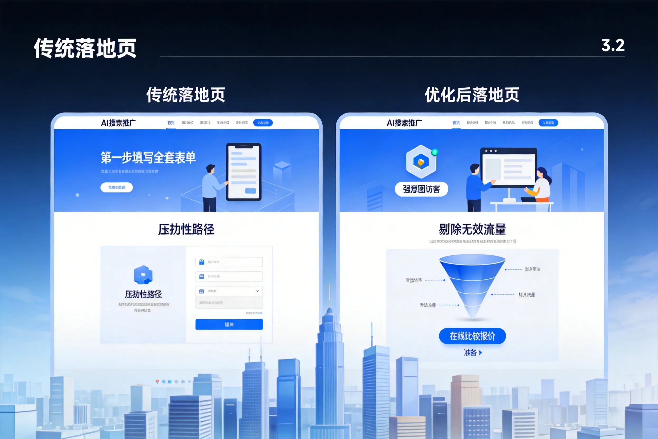 AI搜索推广落地页转化低？果洛企业优化方法详解