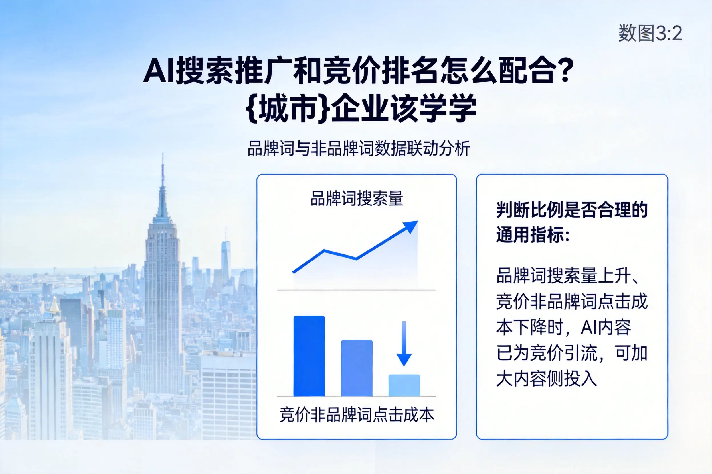 AI搜索推广和竞价排名怎么配合？果洛企业该学学