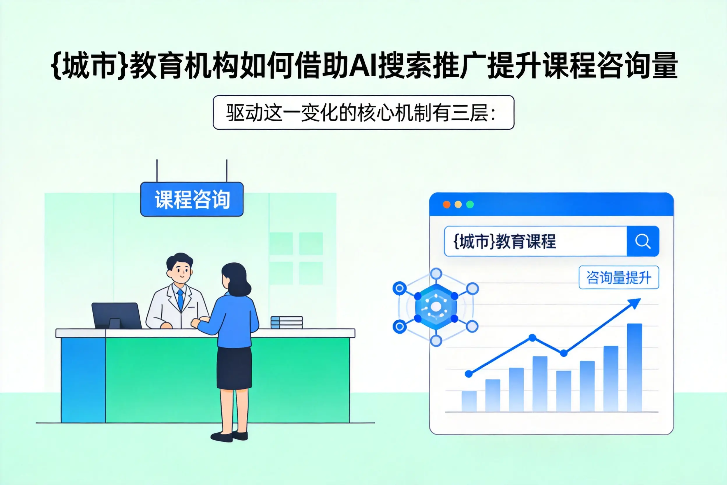 果洛教育机构如何借助AI搜索推广提升课程咨询量