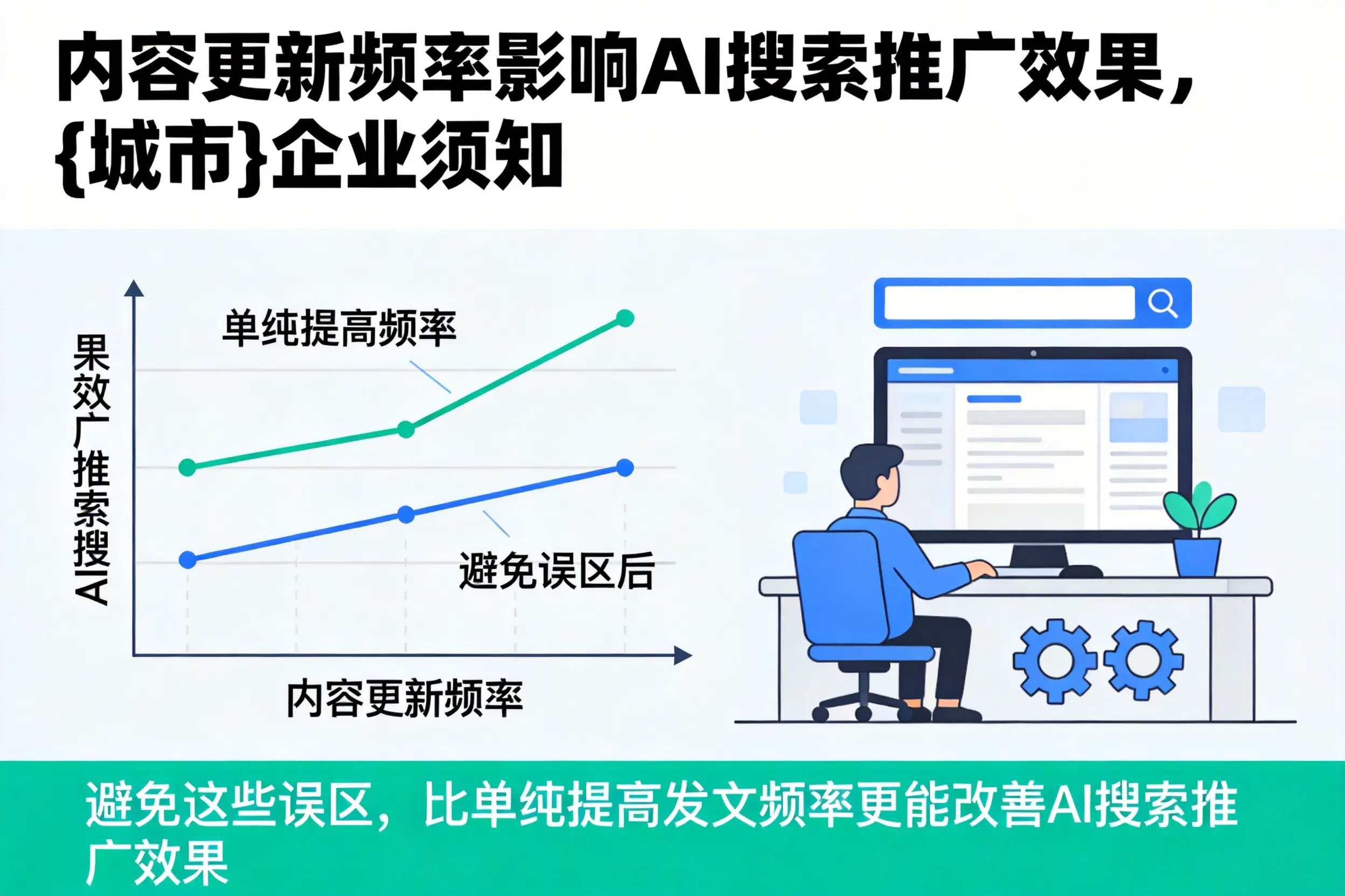 内容更新频率影响AI搜索推广效果，果洛企业须知