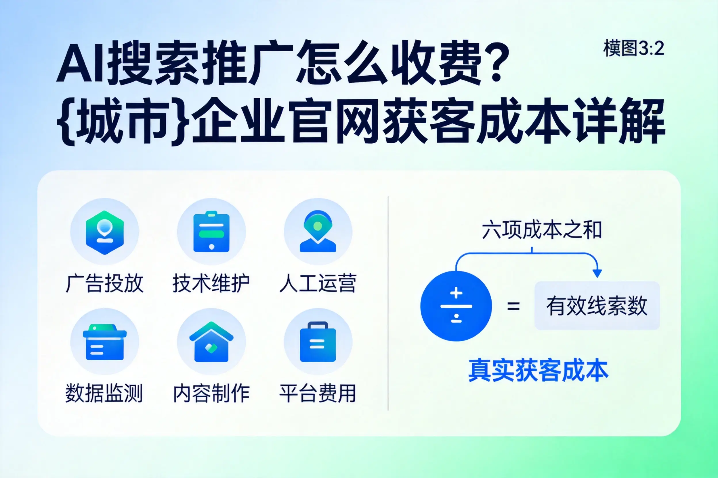 AI搜索推广怎么收费？果洛企业官网获客成本详解