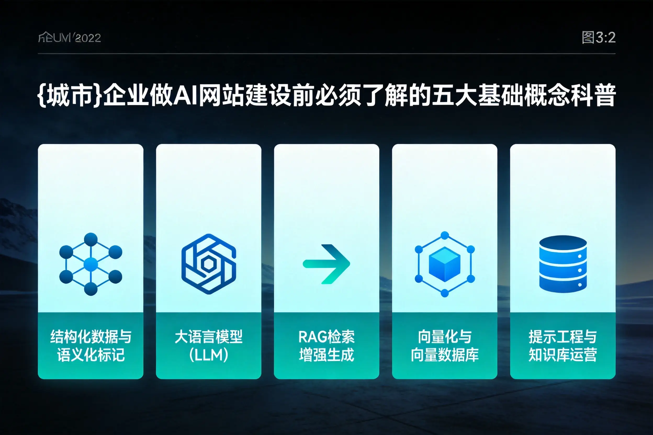 果洛企业做AI网站建设前必须了解的五大基础概念科普