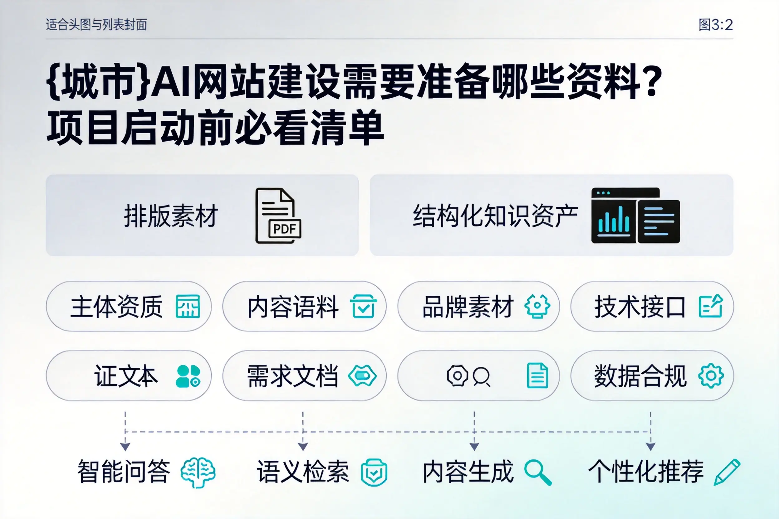 果洛AI网站建设需要准备哪些资料?项目启动前必看清单