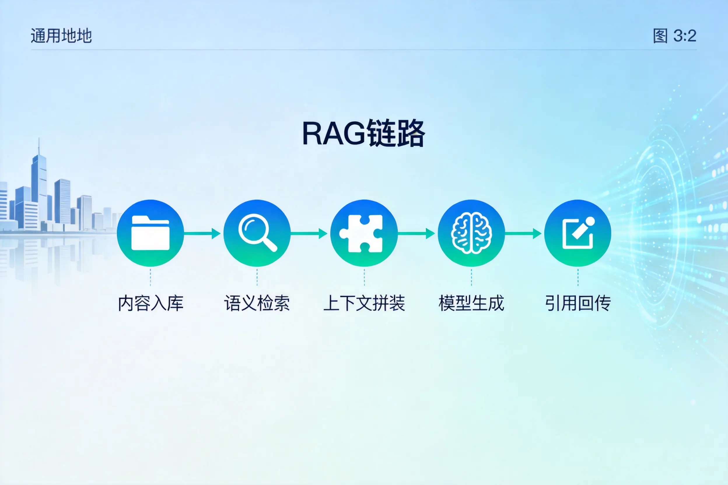 手把手教你果洛AI网站建设:搭建智能官网的完整教程