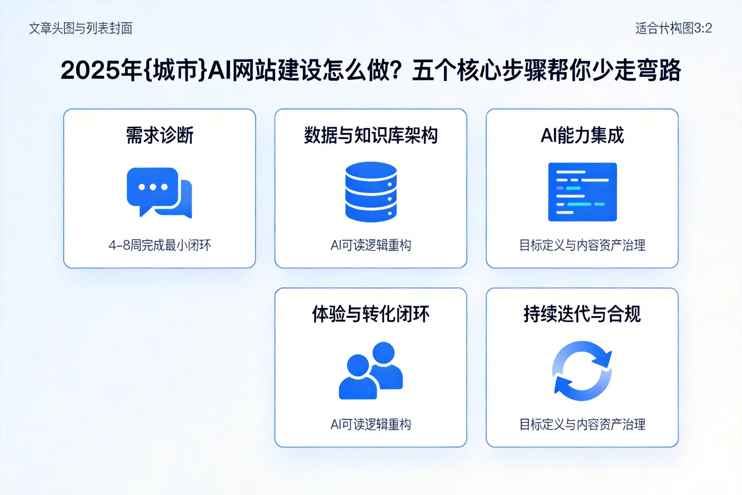2025年果洛AI网站建设怎么做?五个核心步骤帮你少走弯路