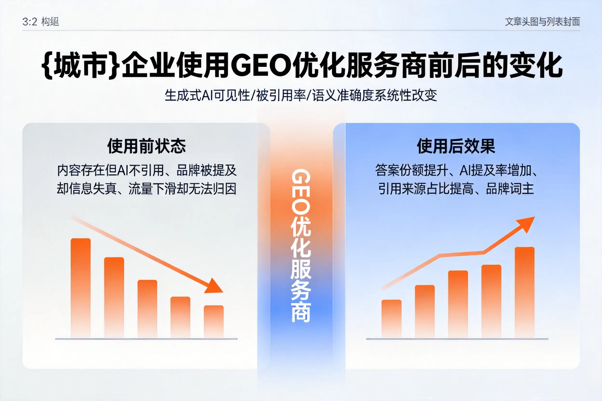 果洛企业使用GEO优化服务商前后的变化