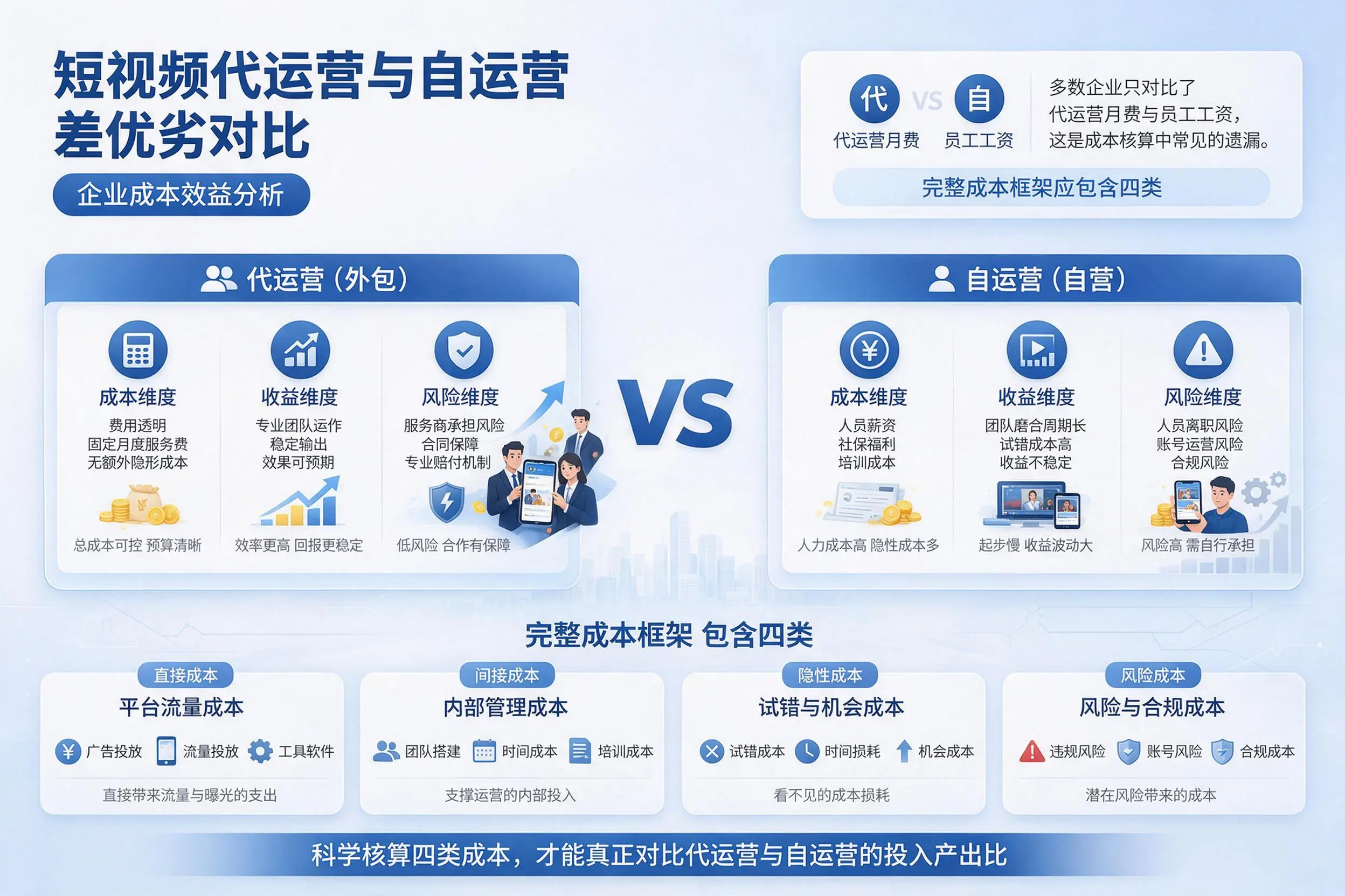 短视频代运营与自运营优劣对比：果洛企业成本效益分析