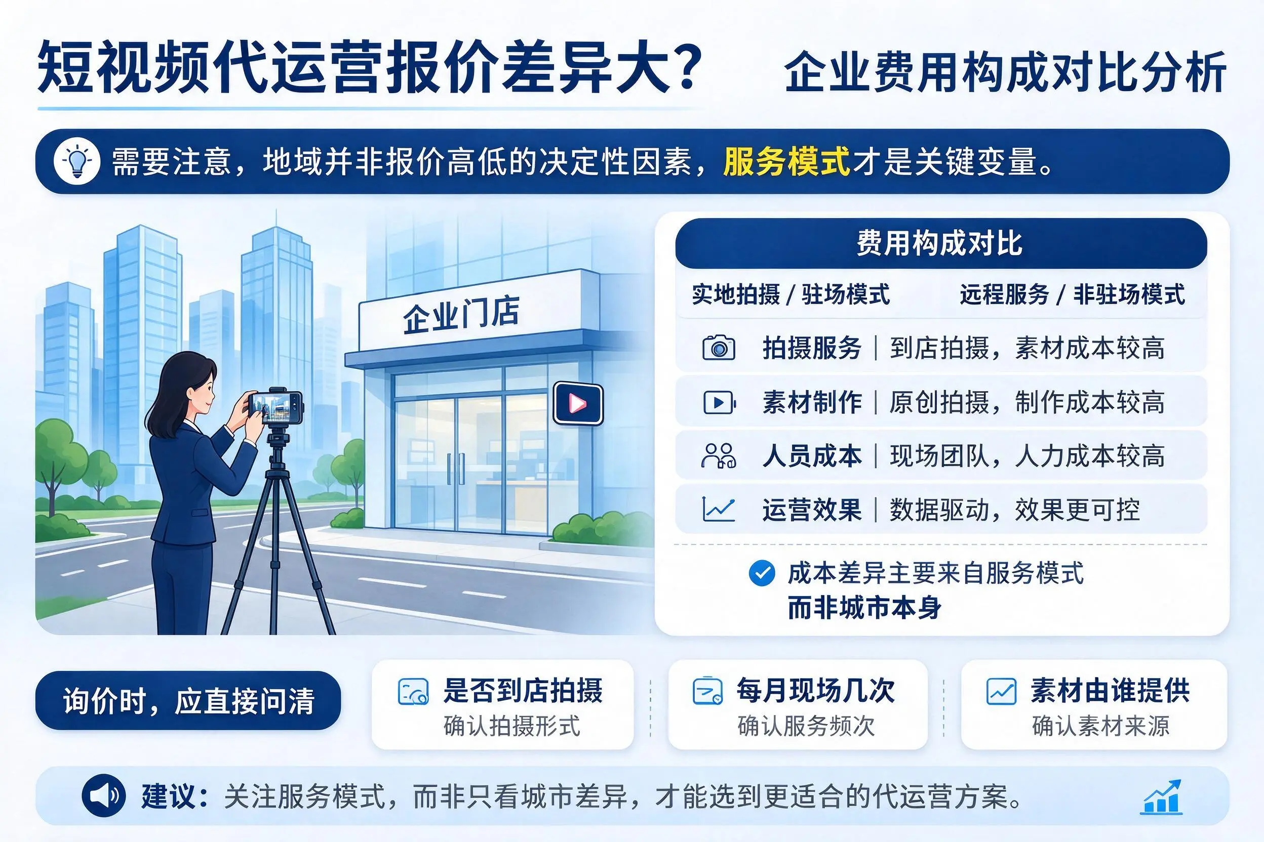 短视频代运营报价差异大？果洛企业费用构成对比分析