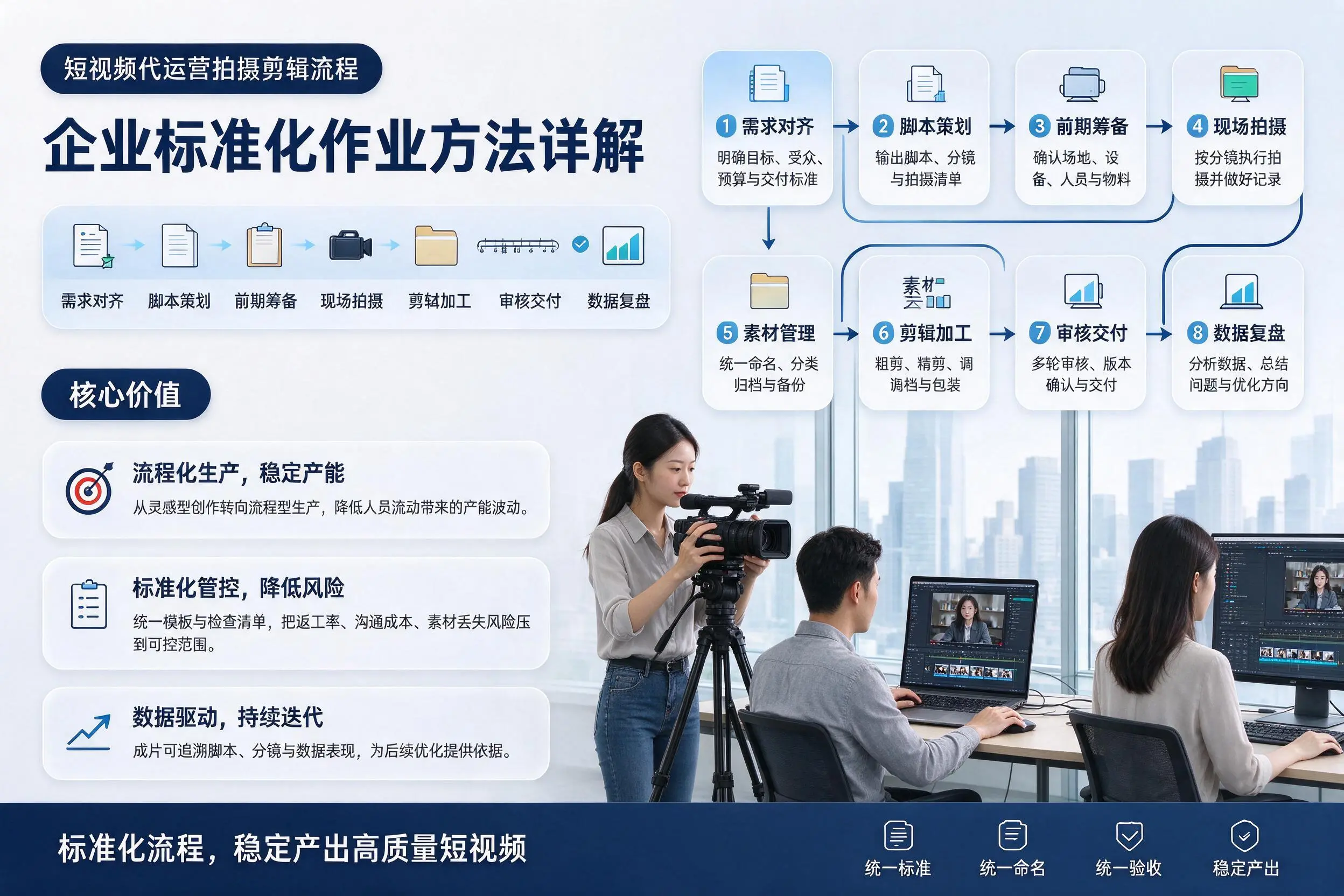 短视频代运营拍摄剪辑流程：果洛企业标准化作业方法详解