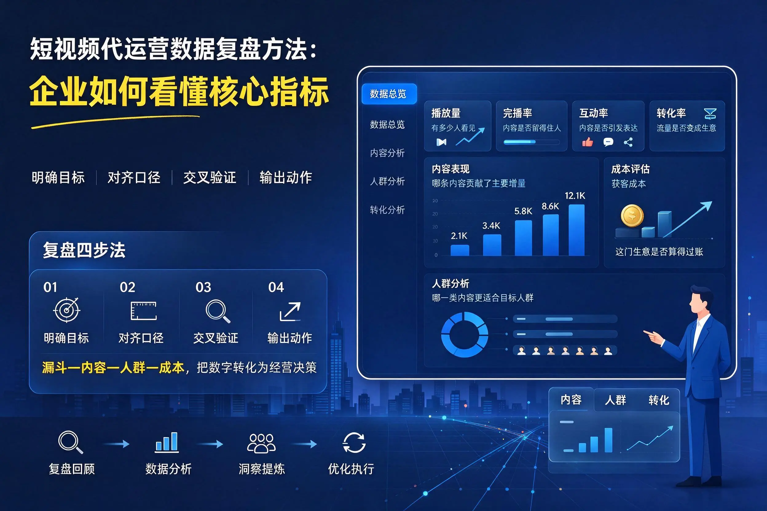 短视频代运营数据复盘方法：果洛企业如何看懂核心指标