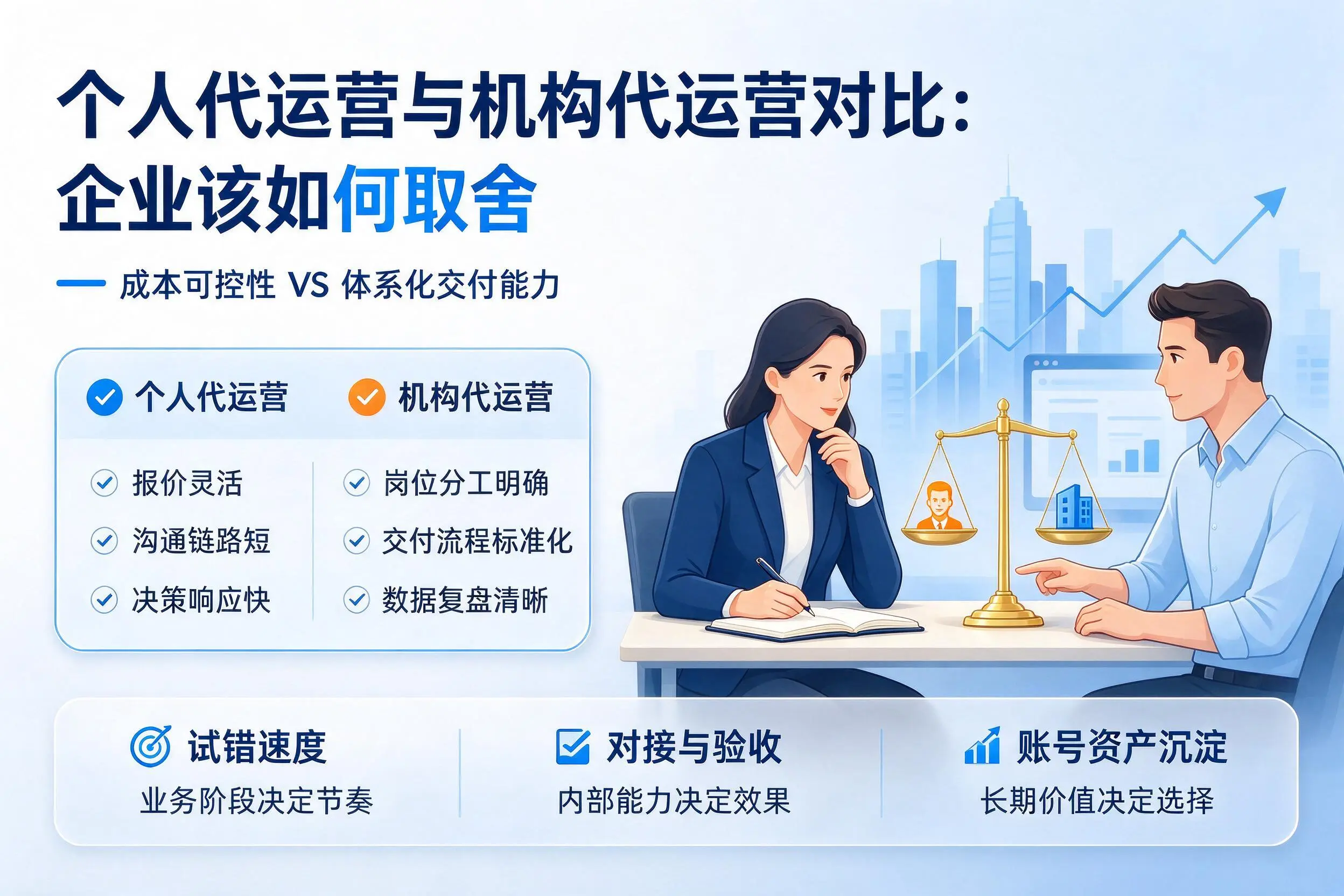 个人代运营与机构代运营对比:果洛企业该如何取舍