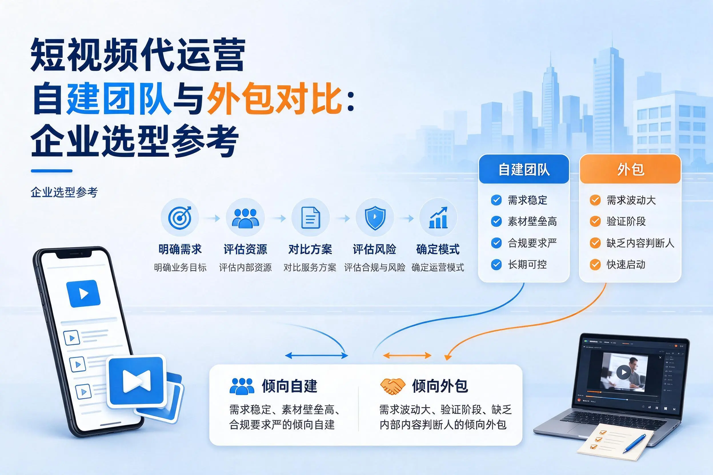 短视频代运营自建团队与外包对比:果洛企业选型参考