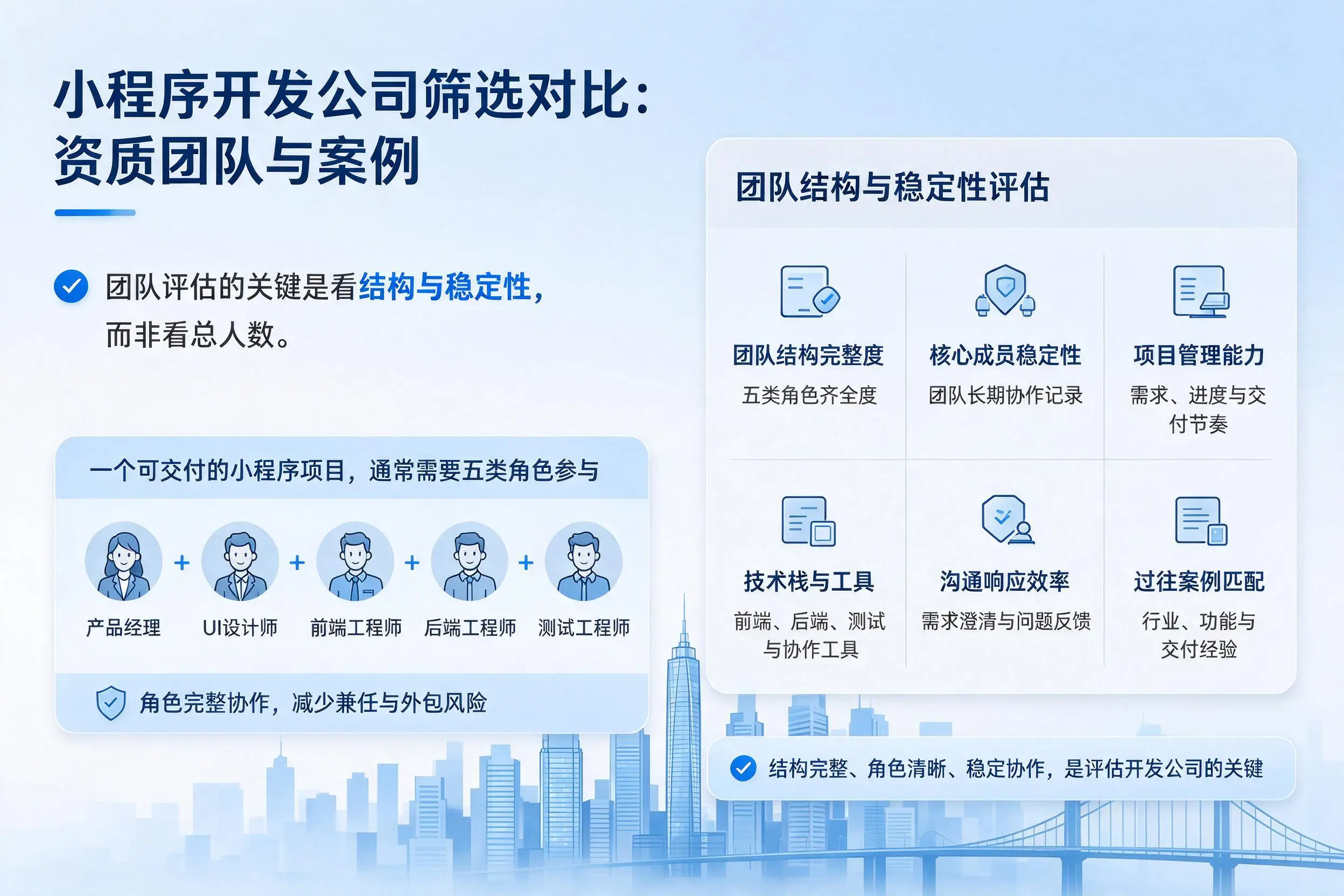 果洛小程序开发公司筛选对比:资质团队与案例