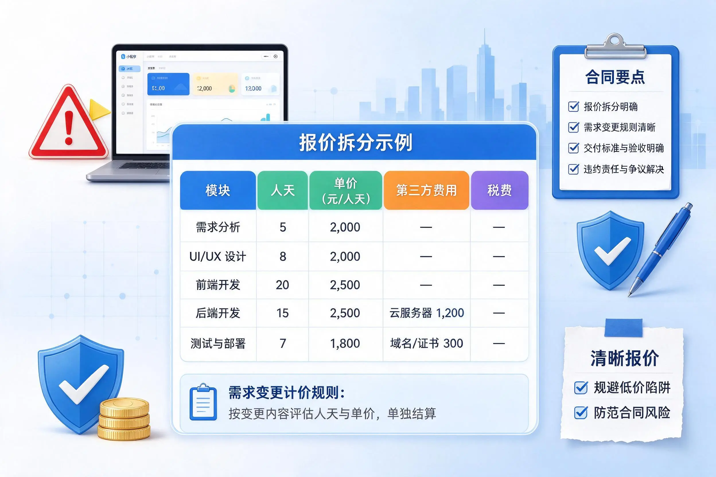 果洛小程序开发避坑指南：低价陷阱与合同风险