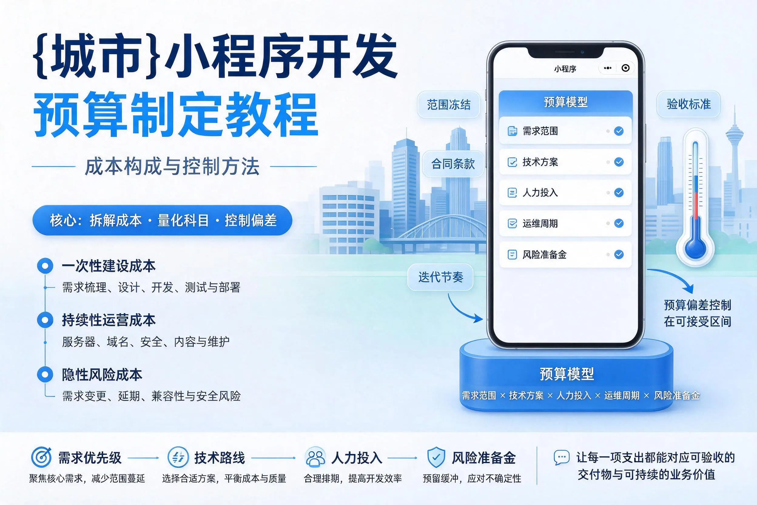 果洛小程序开发预算制定教程：成本构成与控制方法