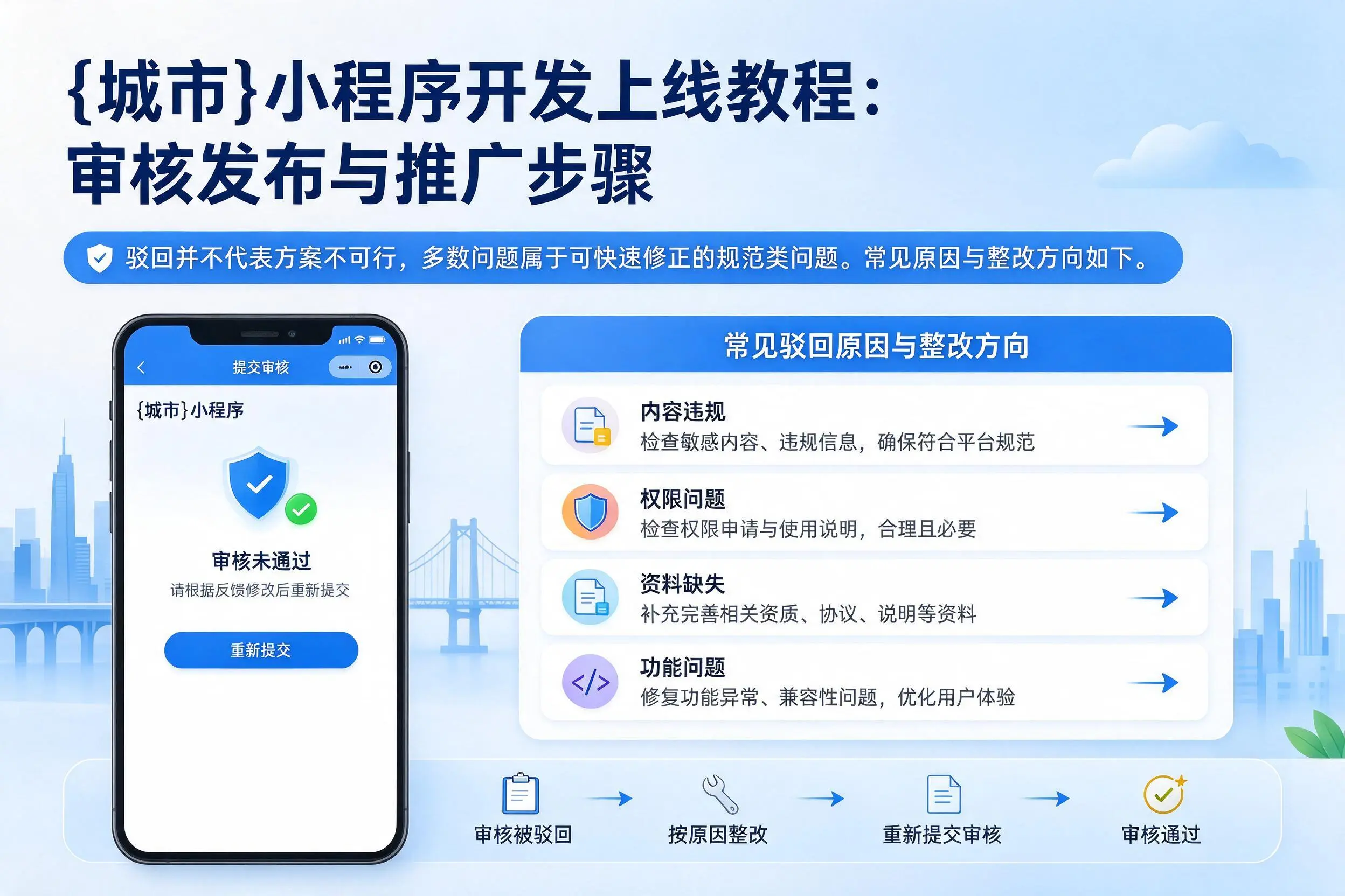 果洛小程序开发上线教程：审核发布与推广步骤