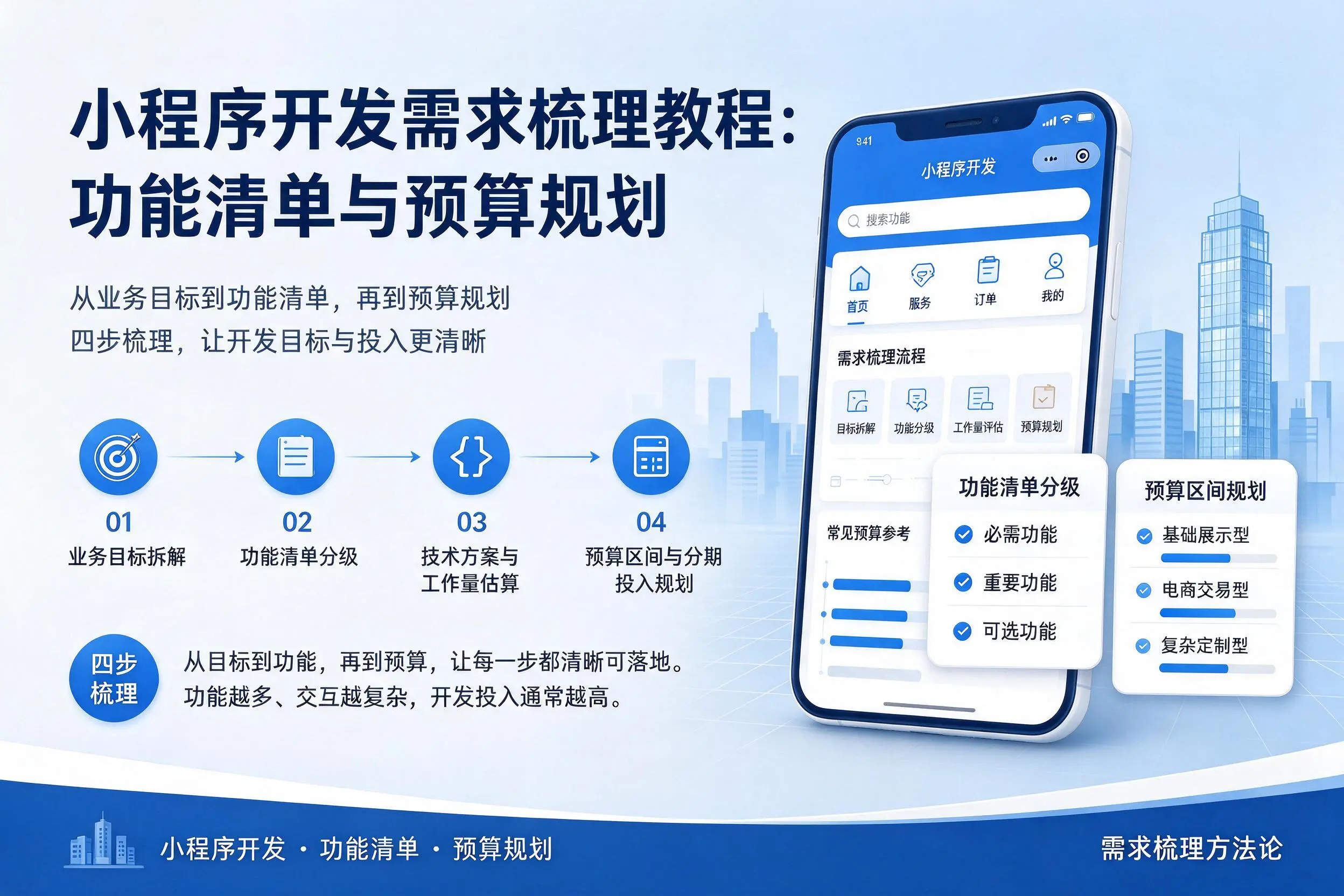 果洛小程序开发需求梳理教程:功能清单与预算规划