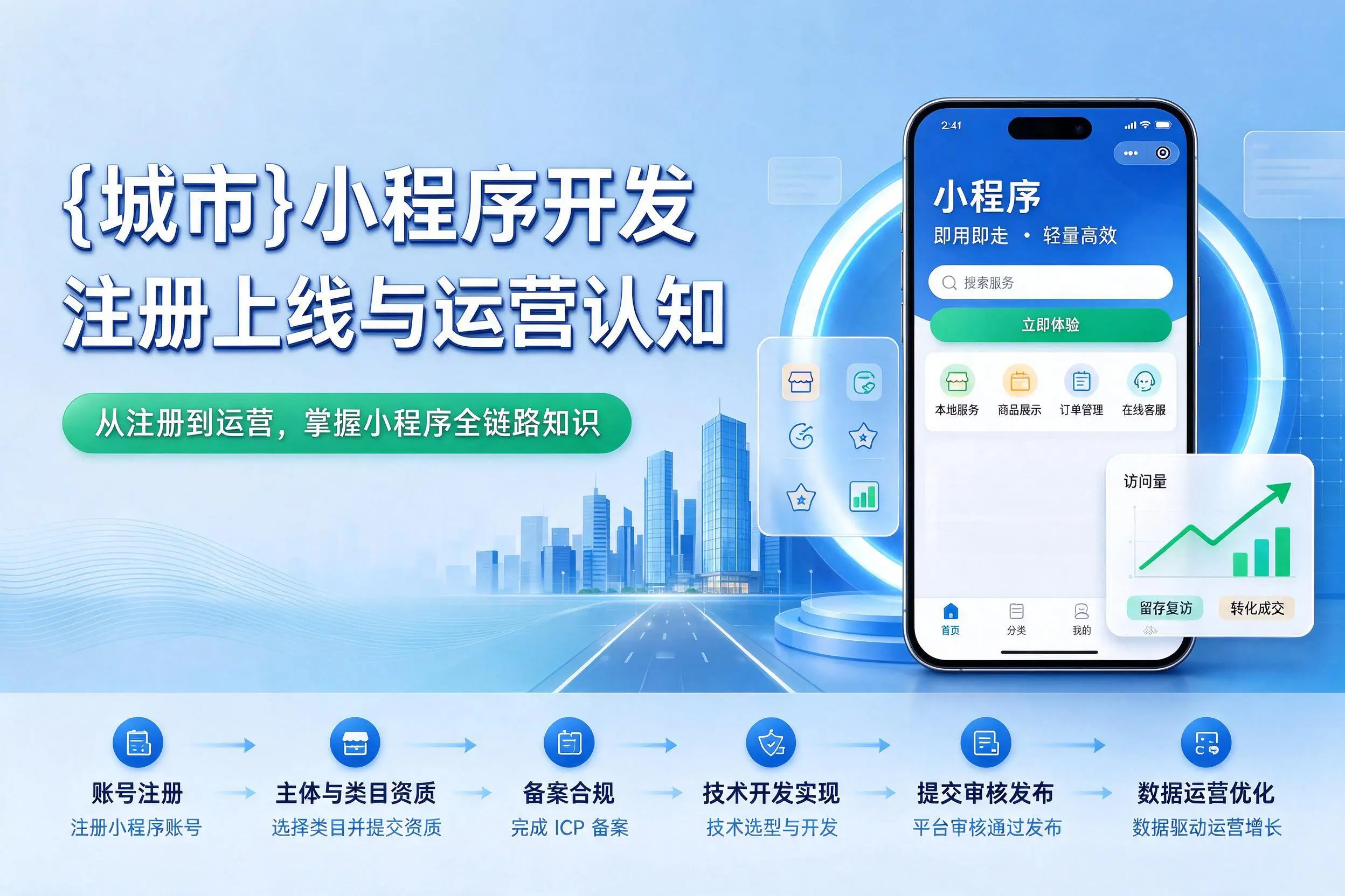 果洛小程序开发基础知识科普：注册上线与运营认知