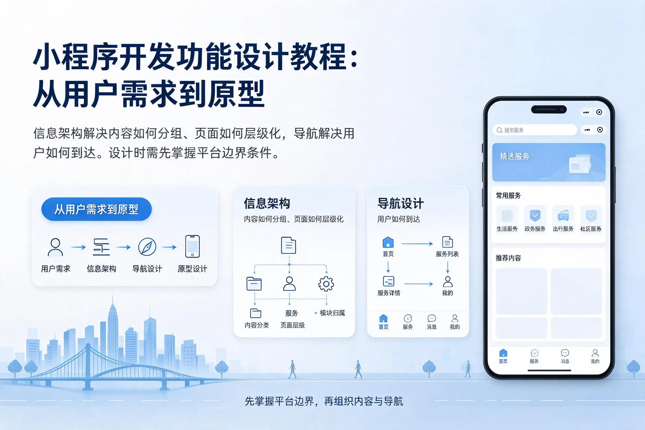 果洛小程序开发功能设计教程：从用户需求到原型