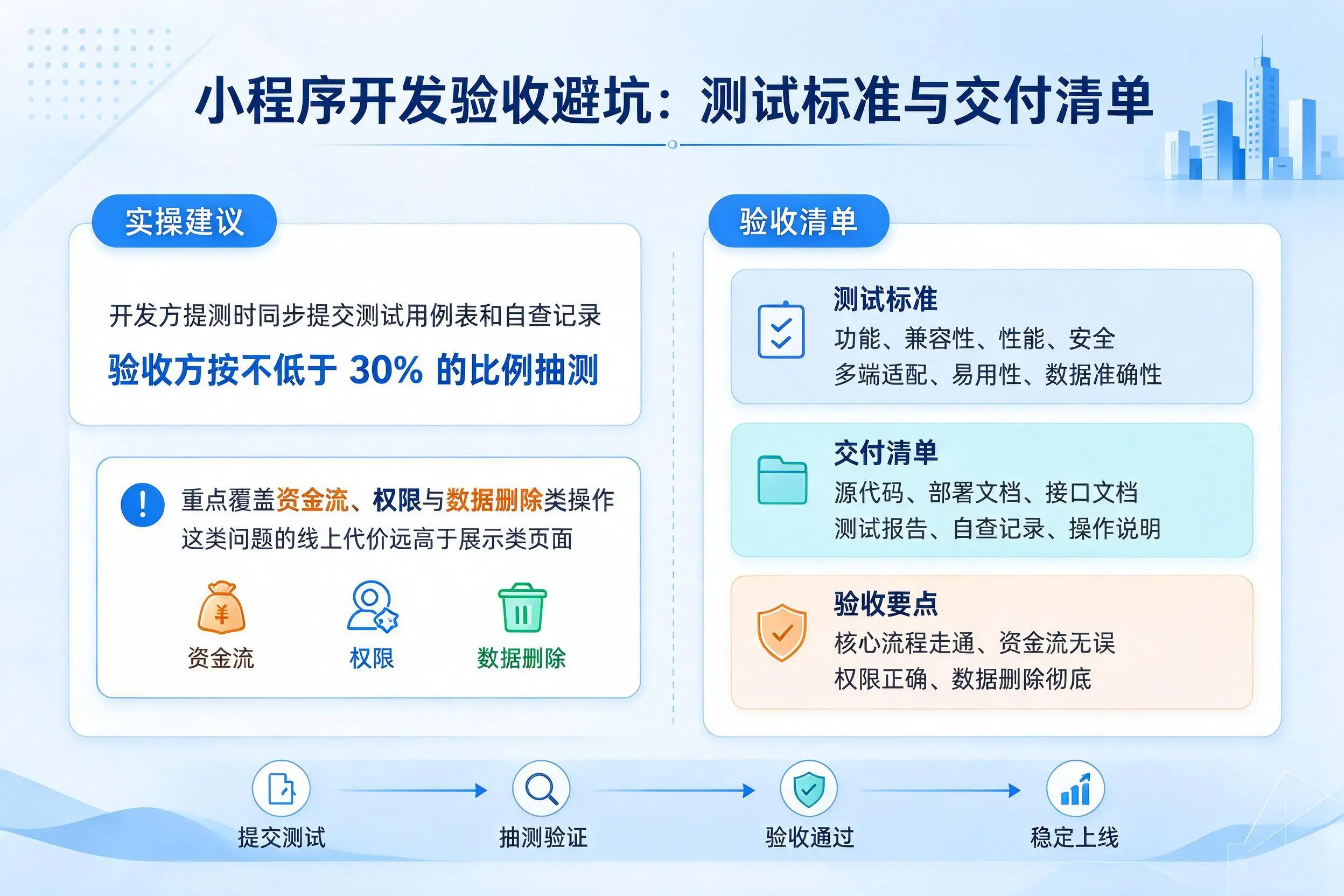 果洛小程序开发验收避坑:测试标准与交付清单