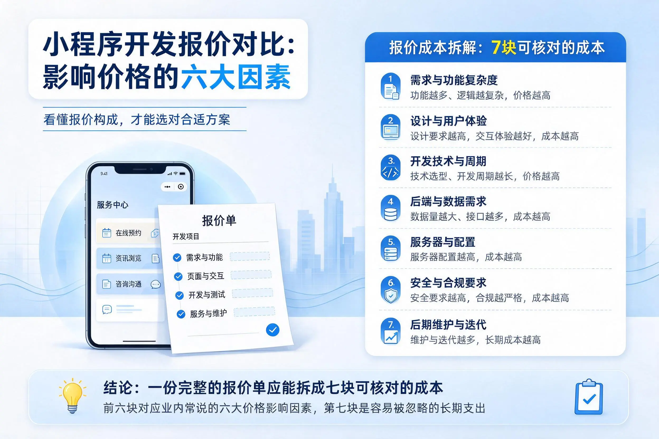果洛小程序开发报价对比：影响价格的六大因素