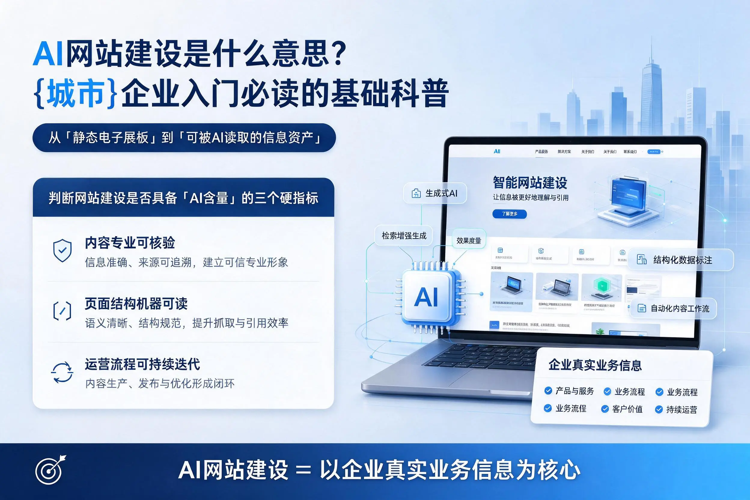 AI网站建设是什么意思？果洛企业入门必读的基础科普