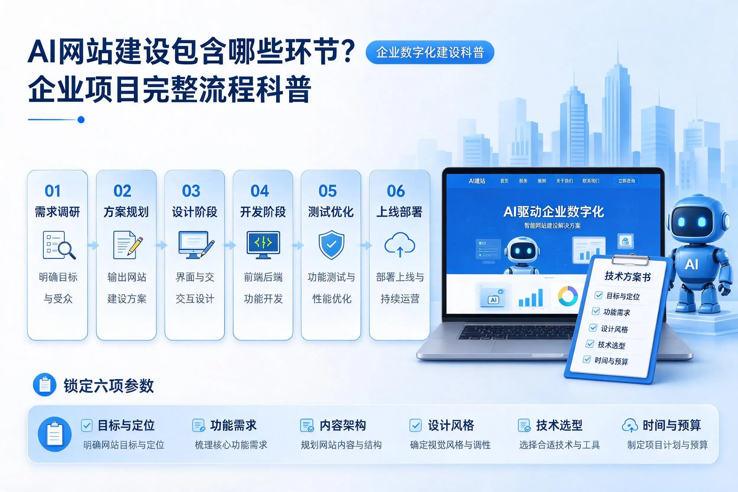 AI网站建设包含哪些环节？果洛企业项目完整流程科普
