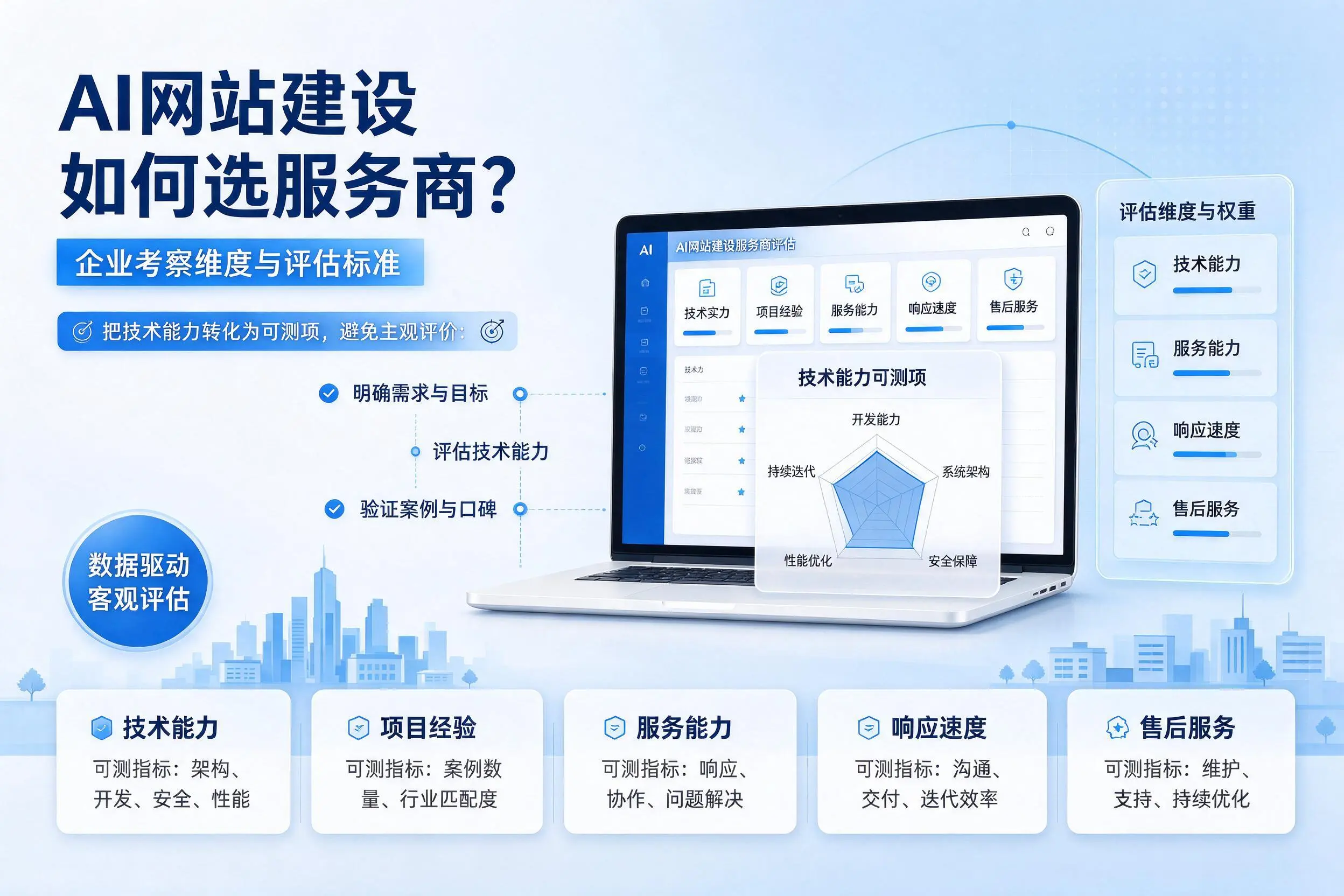 AI网站建设如何选服务商？果洛企业考察维度与评估标准