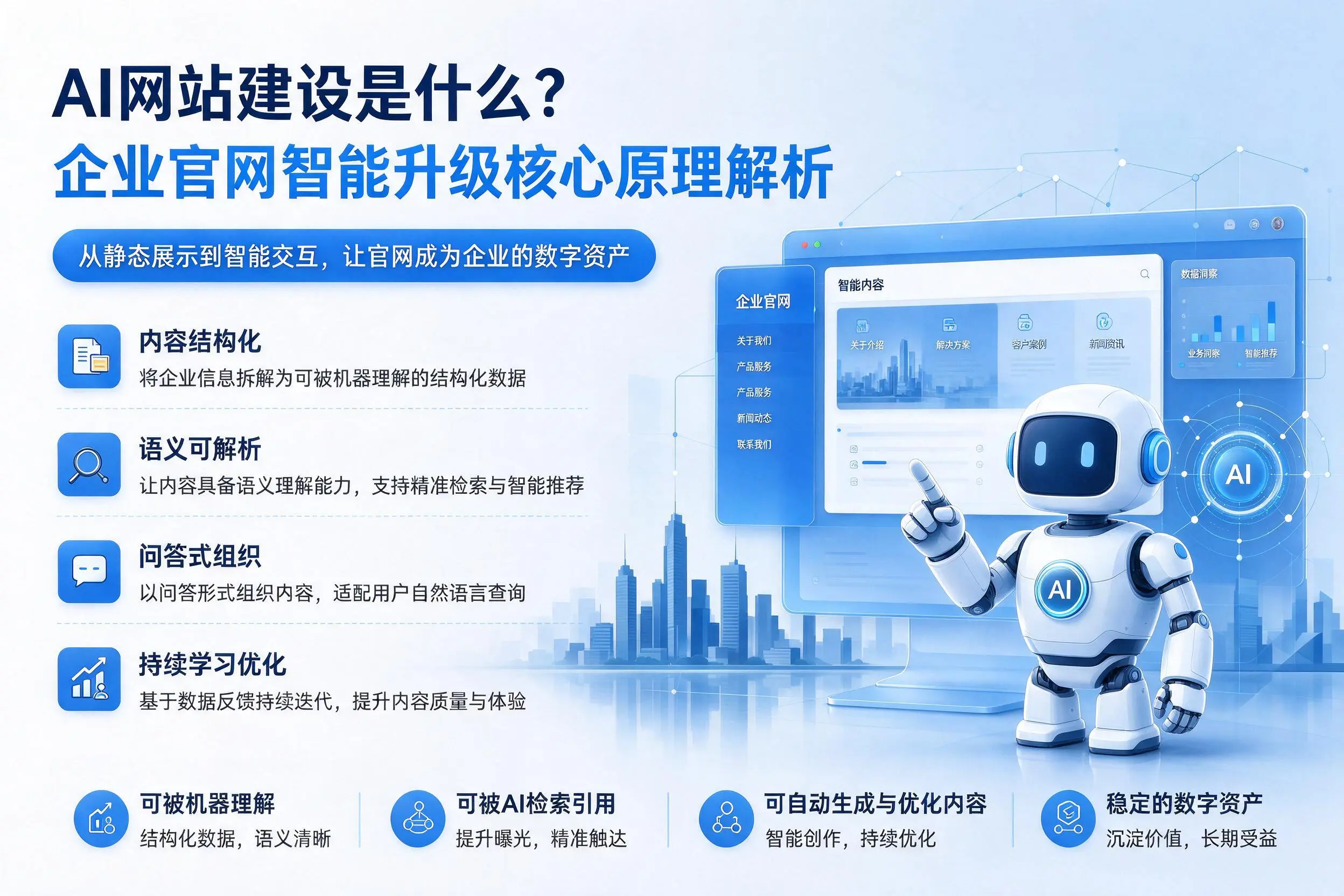 AI网站建设是什么？果洛企业官网智能升级核心原理解析