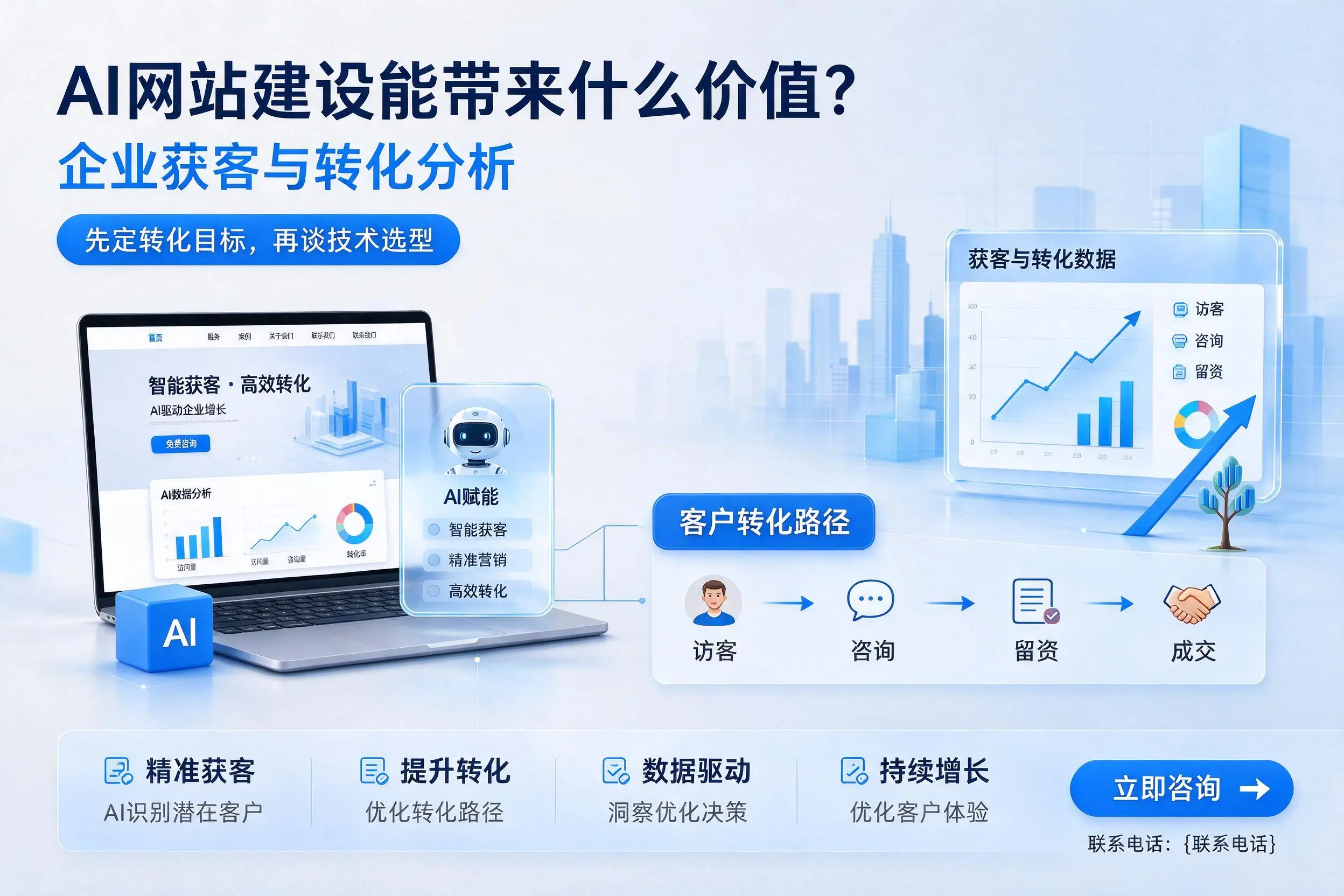 AI网站建设能带来什么价值？果洛企业获客与转化分析
