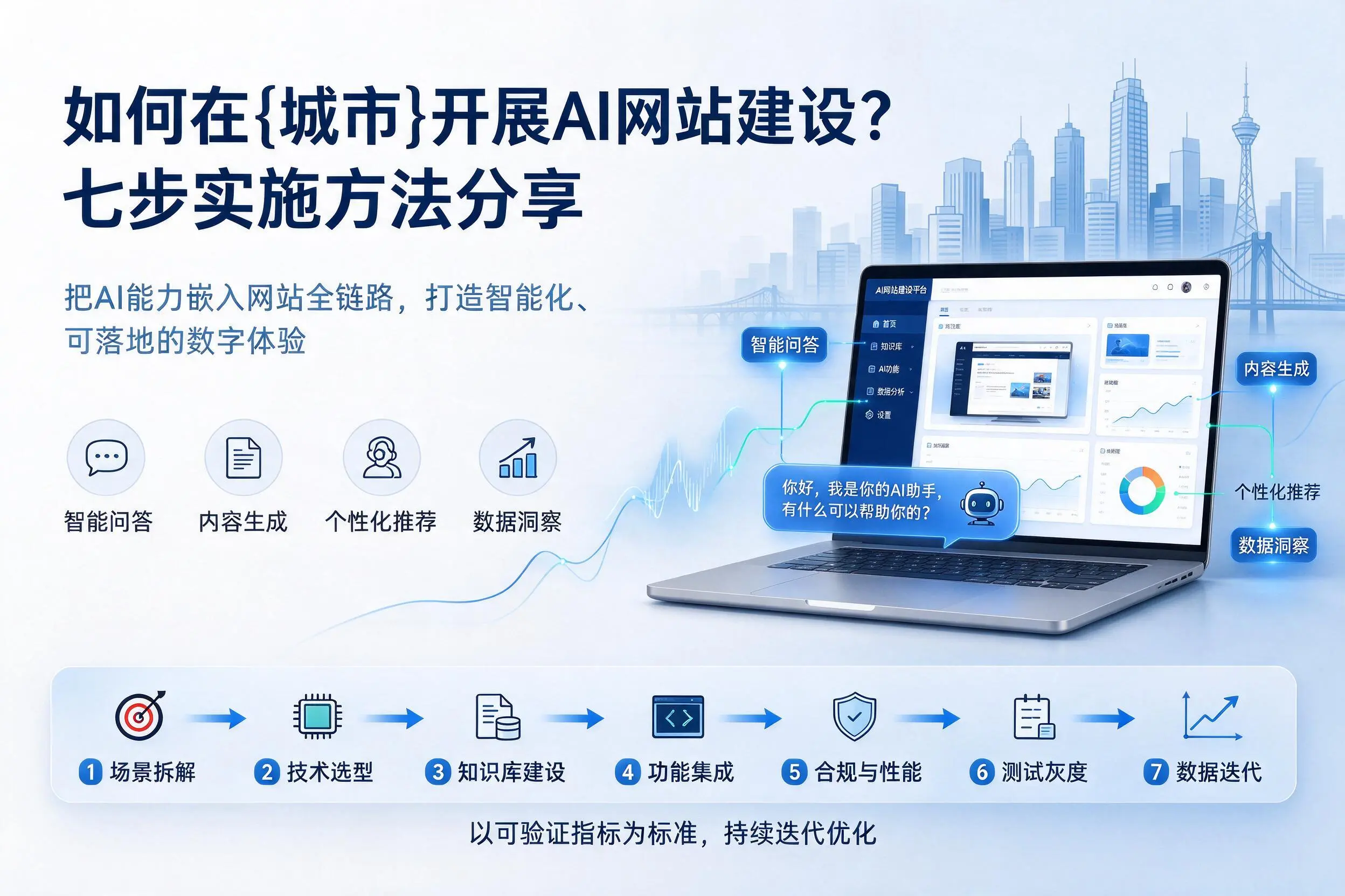 如何在果洛开展AI网站建设？七步实施方法分享