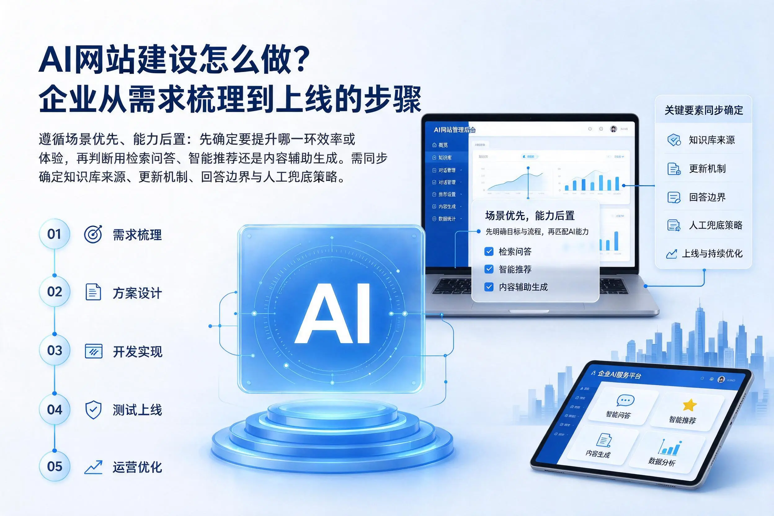 AI网站建设怎么做?果洛企业从需求梳理到上线的步骤