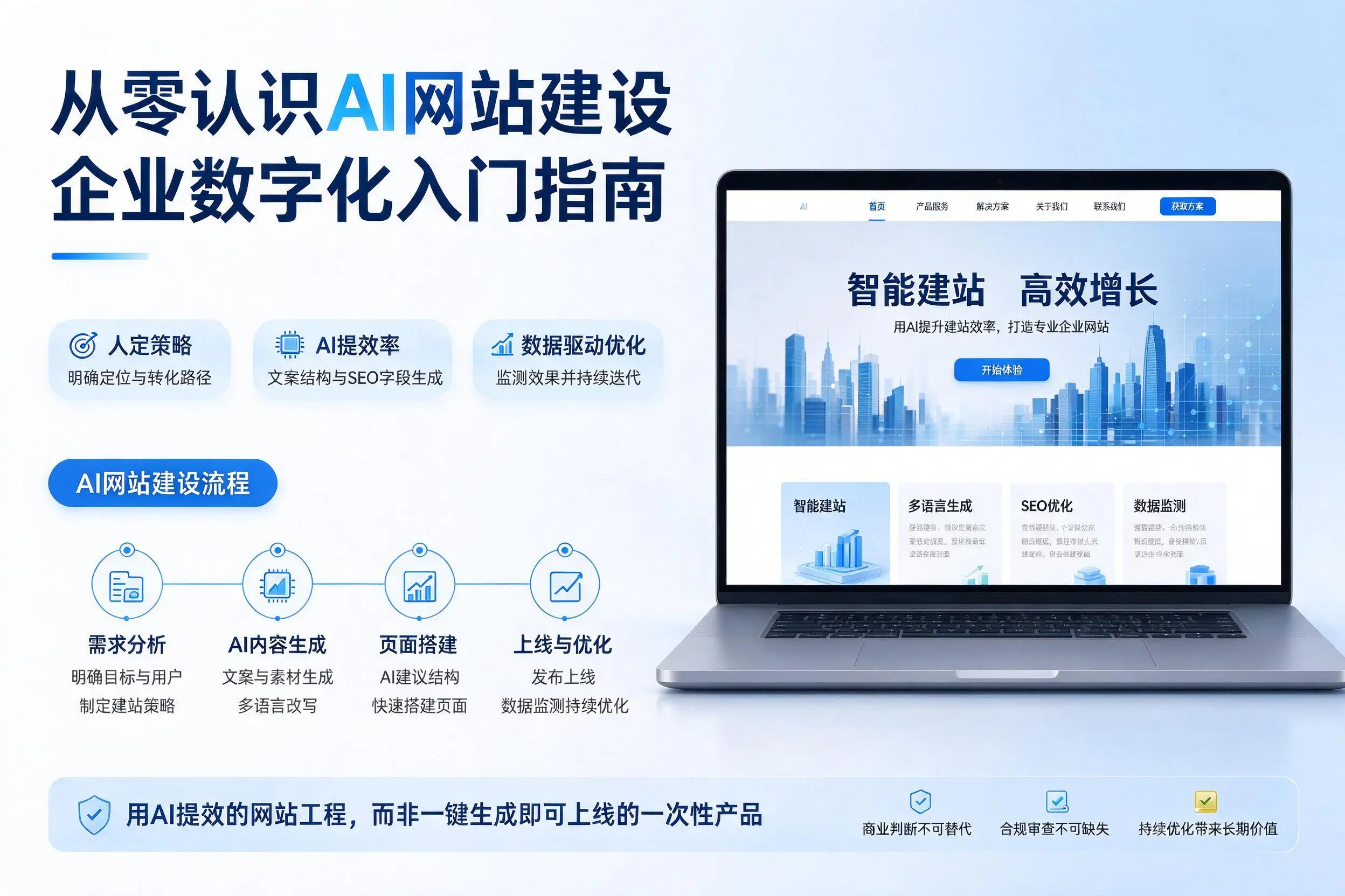 从零认识AI网站建设,果洛企业数字化入门指南