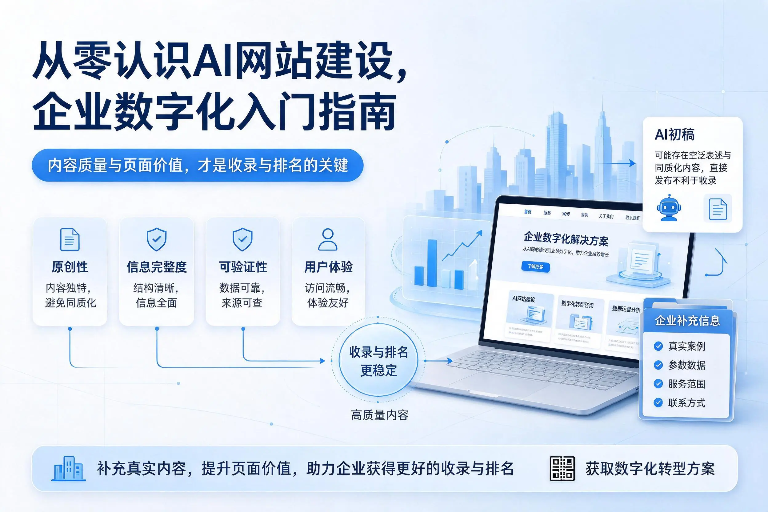 从零认识AI网站建设,果洛企业数字化入门指南