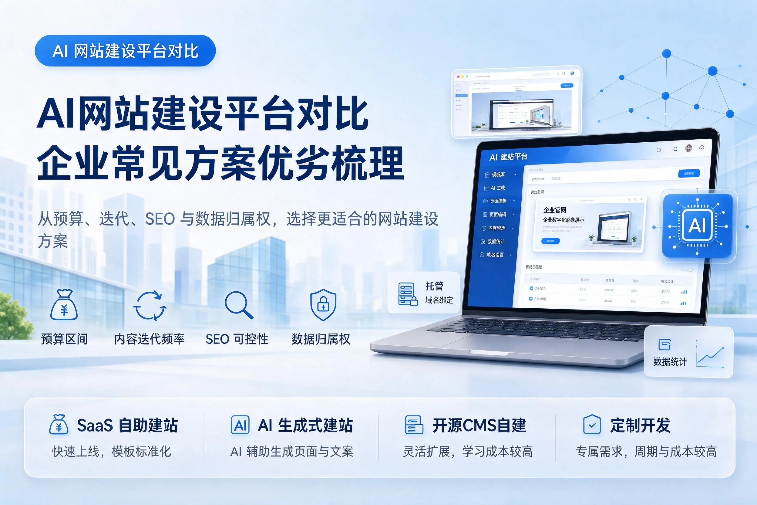 AI网站建设平台对比，果洛企业常见方案优劣梳理