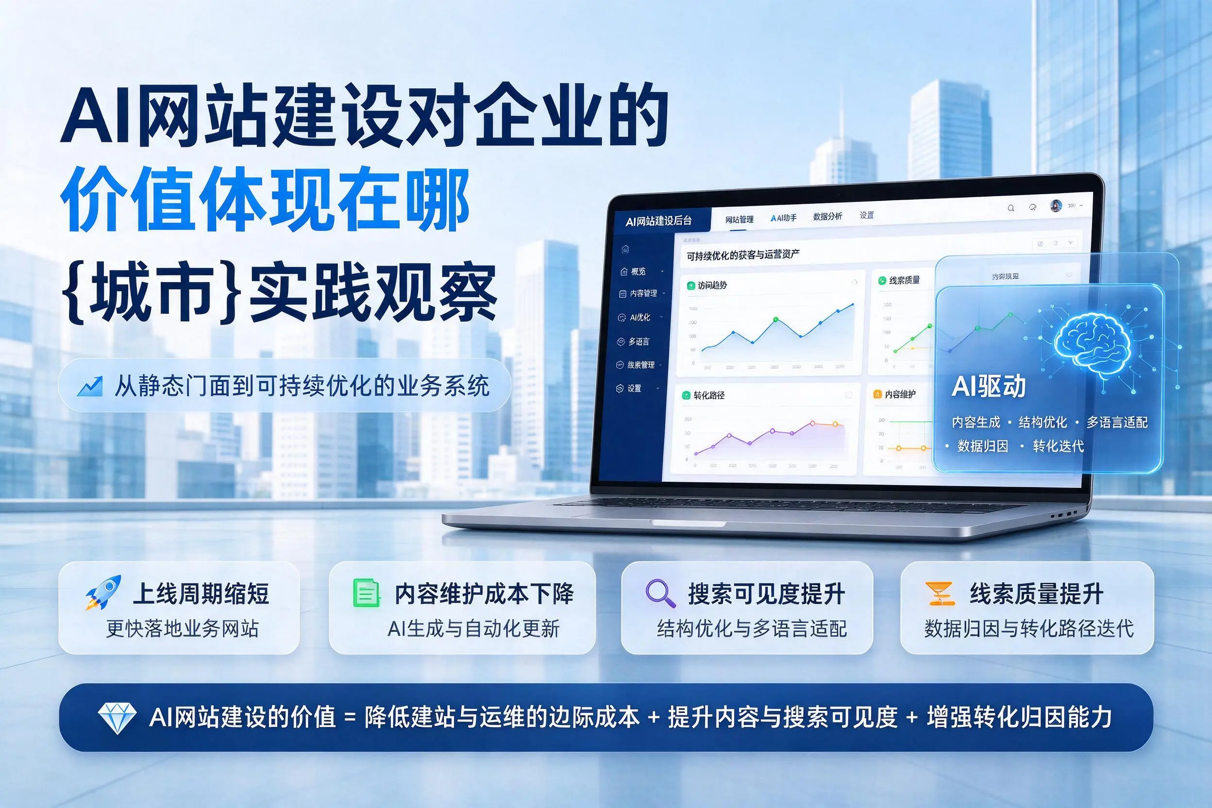 AI网站建设对企业的价值体现在哪，果洛实践观察