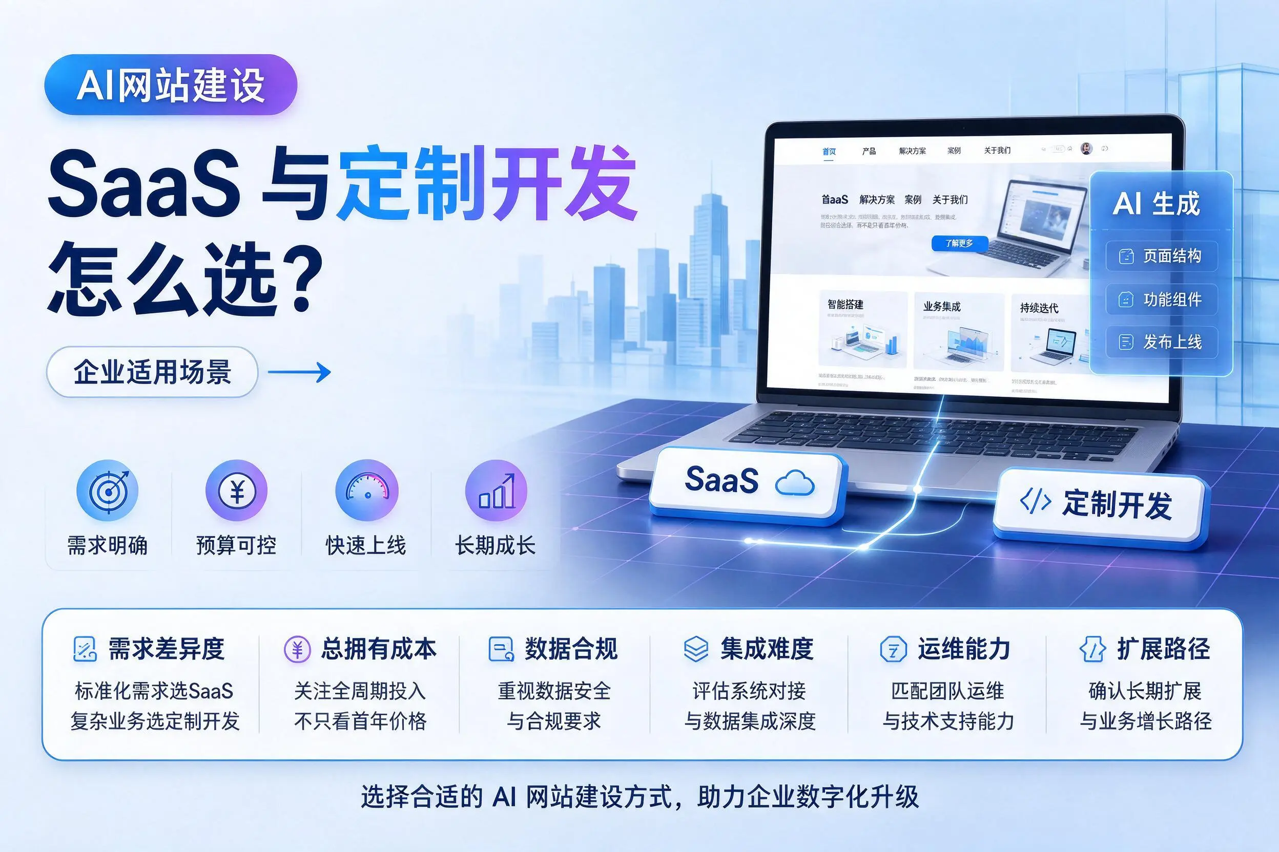 AI网站建设SaaS与定制开发怎么选？果洛企业适用场景