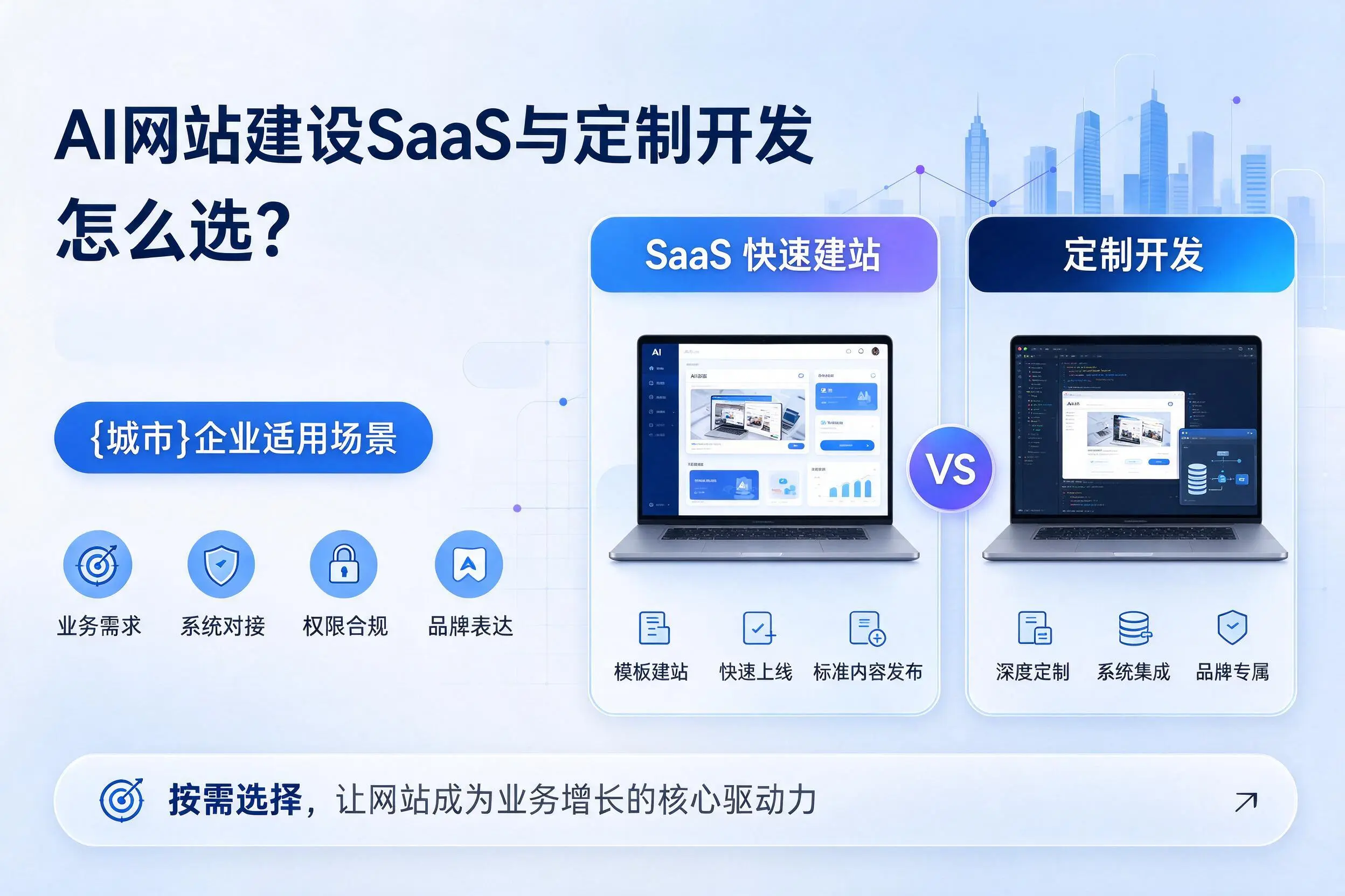 AI网站建设SaaS与定制开发怎么选？果洛企业适用场景