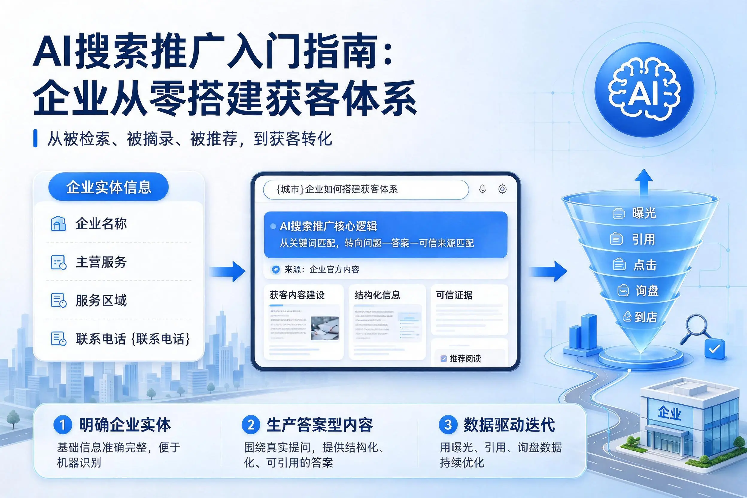 AI搜索推广入门指南：果洛企业从零搭建获客体系