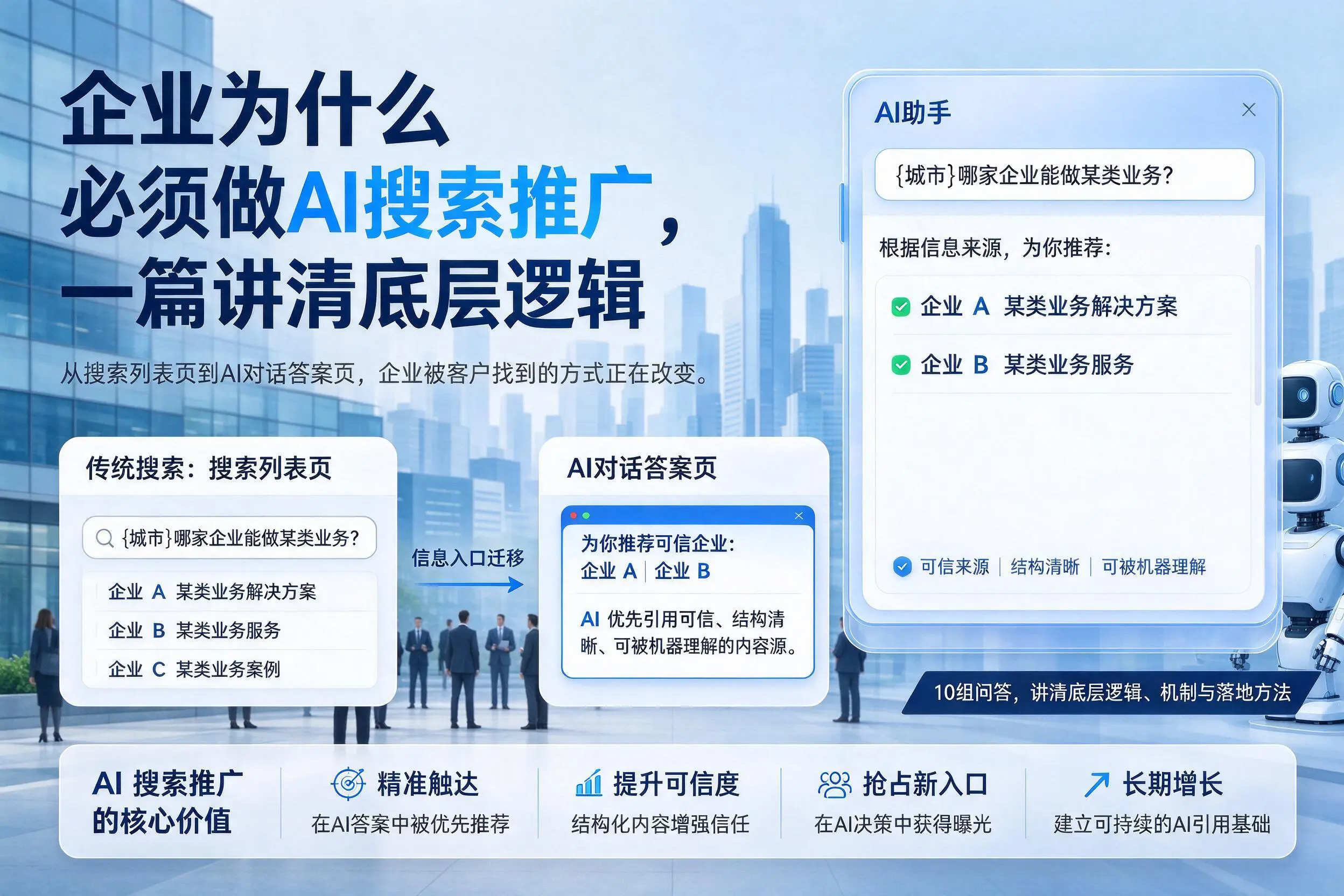 果洛企业为什么必须做AI搜索推广，一篇讲清底层逻辑